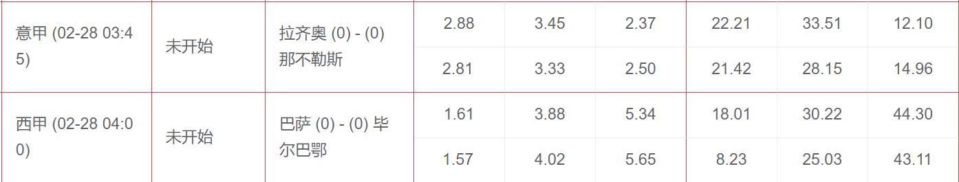 虎剩足球最新分析,竞彩凯利指数下降