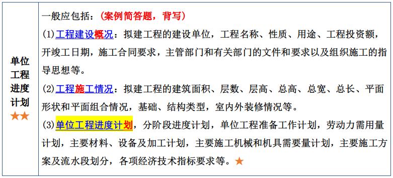 2022二级建筑建造师实务案例答题,一级建造师建筑实务必背100题