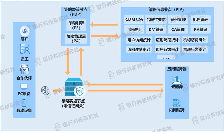 金融行业的机遇与风险,金融行业存在哪些风险