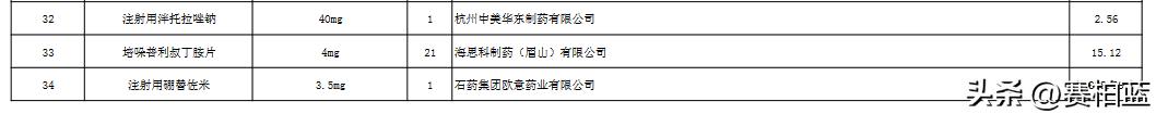 国家医保集采的药,国家医保局中成药集采公示
