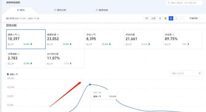 淘宝小卖家卖什么比较好,淘宝男装卖什么比较好卖