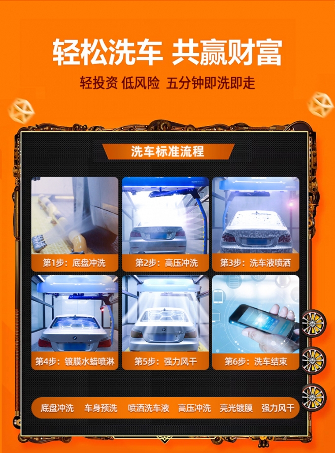 全自动无接触洗车设备全套价格,三万元全自动洗车设备