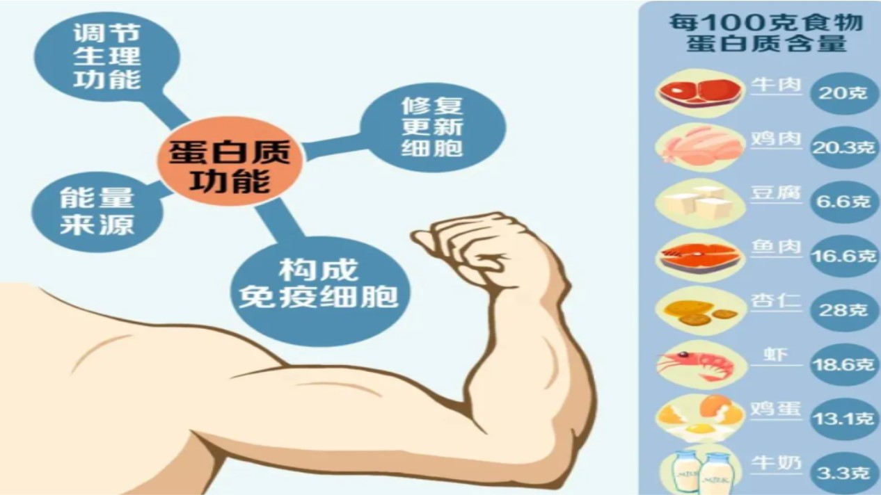 老年人摔了一跤筋摔伤了,老人腿骨摔骨折了吃啥补好