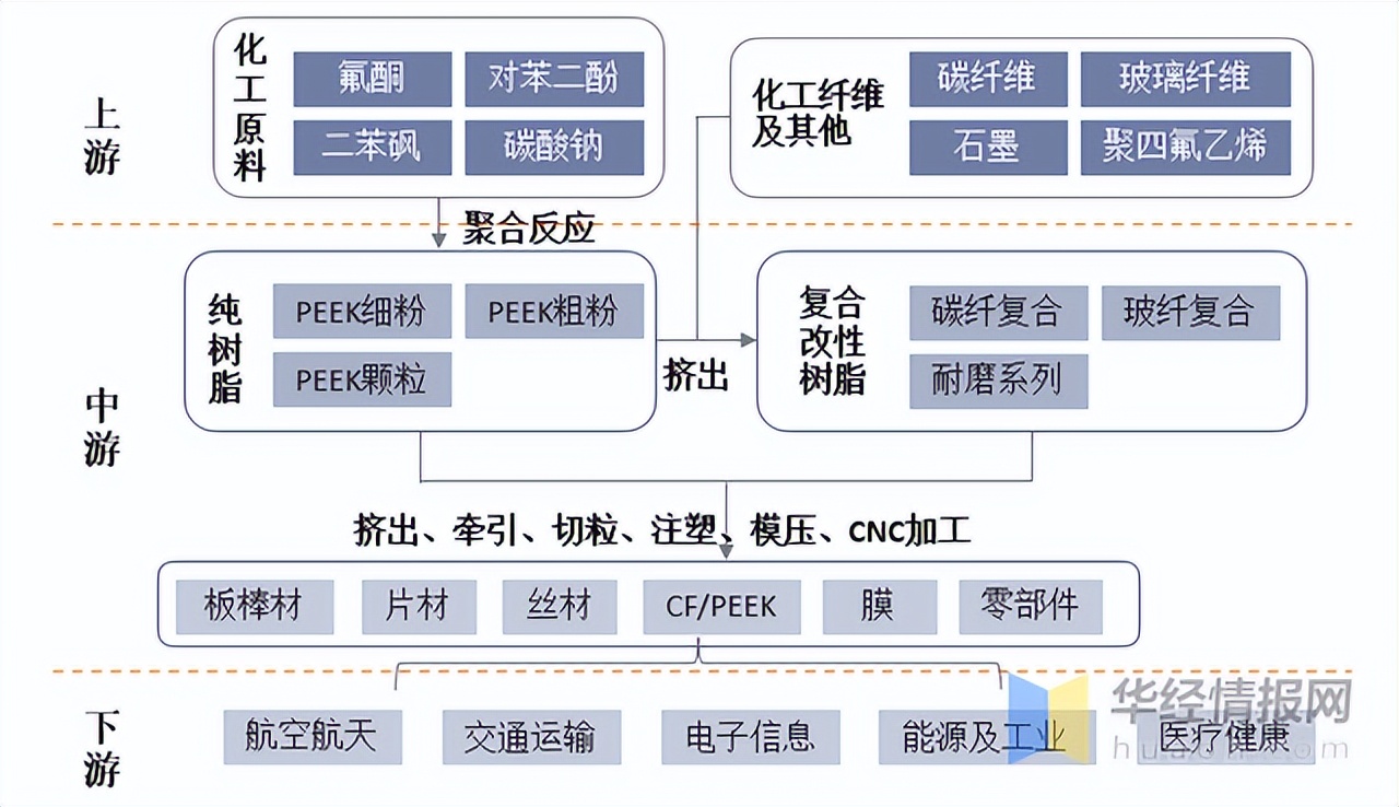 聚醚醚酮销售前景分析,聚醚醚酮市场需求