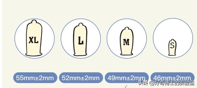 随便什么避孕套都能用吗?什么样的避孕套对男女都“友好”?