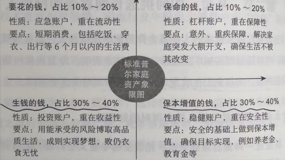 做好股票投资需要什么知识,投资理财应读哪几本书