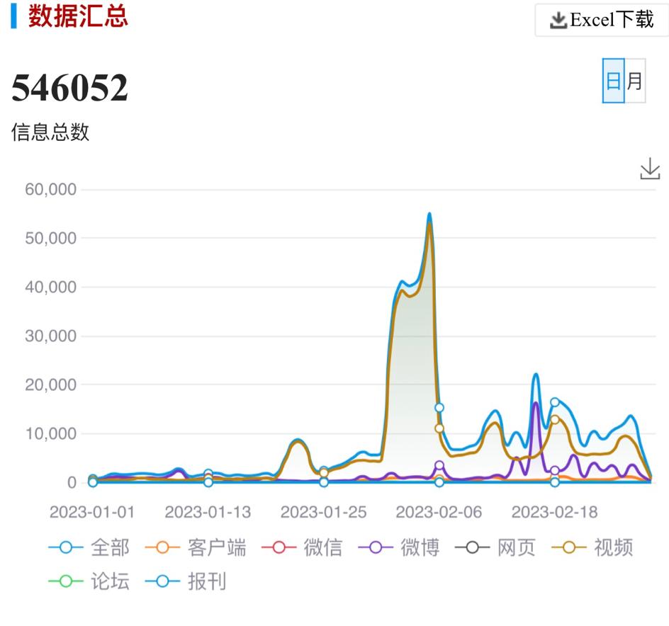 狂揽25亿*放播**量的土嗨神曲,《爱如火》如何火遍全网?