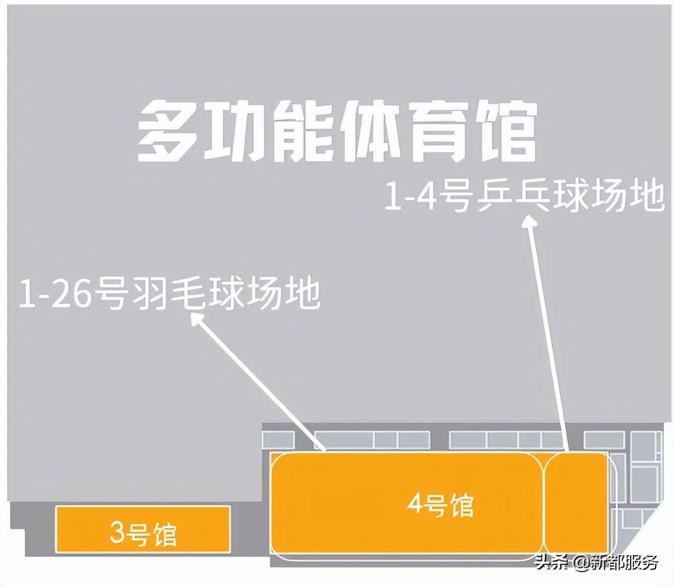 成都对外免费开放的体育场,成都免费开放体育馆