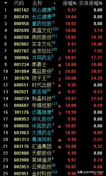 最值得关注的涨停股,2019年3月8日涨停分析