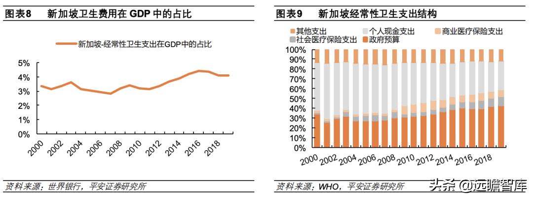 总结各国医疗保险模式和特点 (国际上四种医疗保险模式)