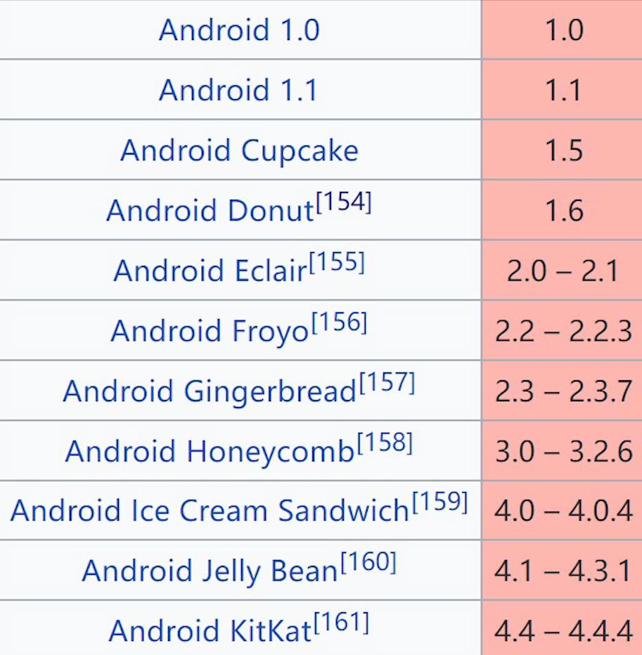 安卓1.0系统是哪一年发布的,历代安卓系统