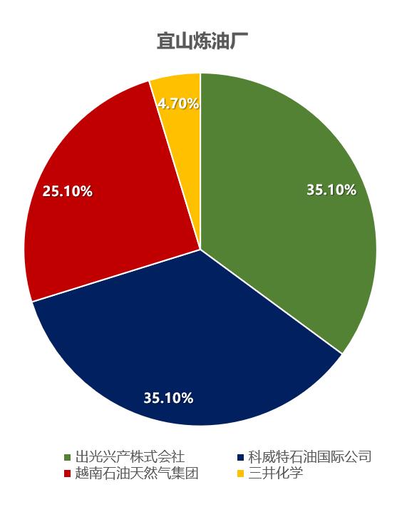 越南龙山炼油厂现状,越南的大型炼油企业