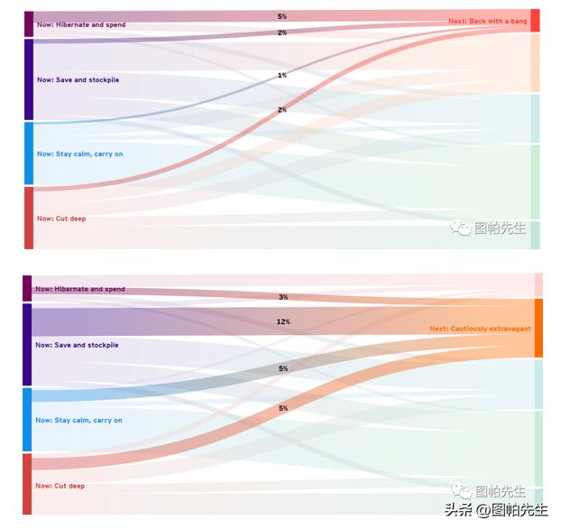 2023跨境电商选品趋势,2022年跨境电商机会预判