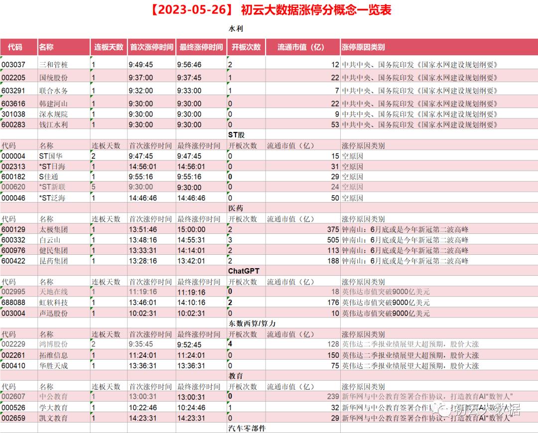 条件卖出利弊,卖出价格和进价怎么算