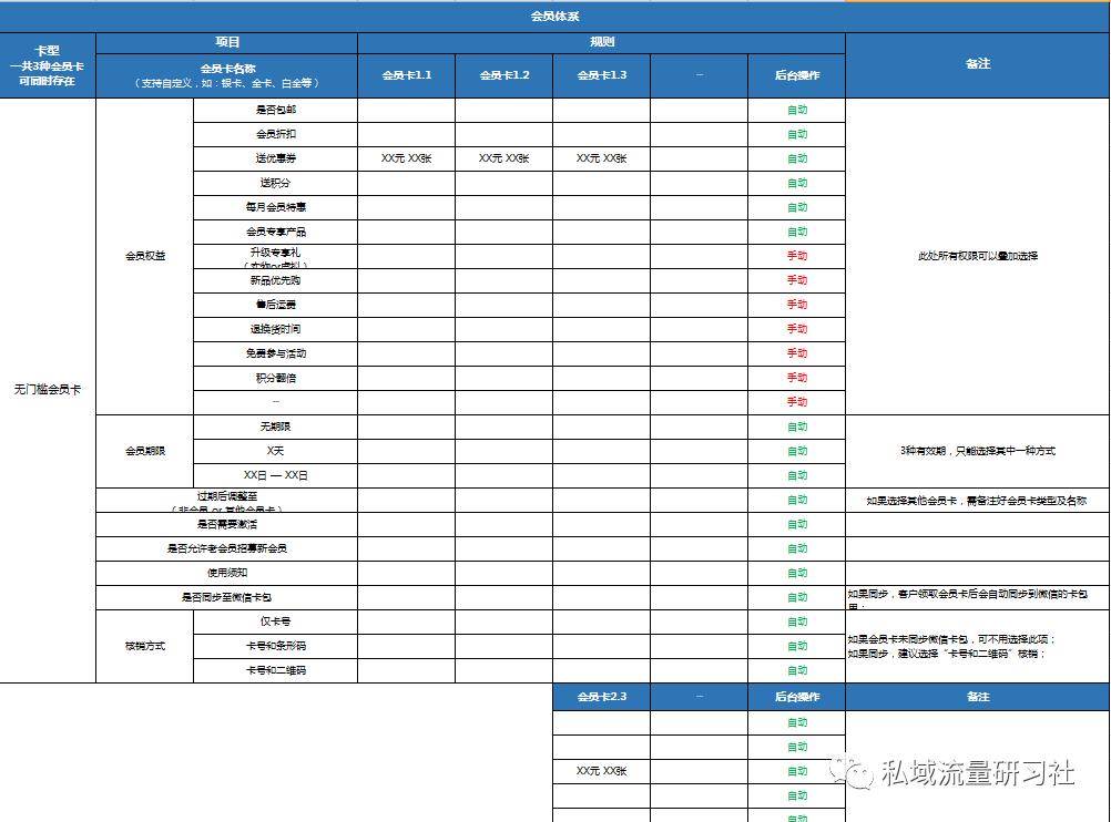 微信私域小程序运营报价模板,电商类私域运营sop落地方案