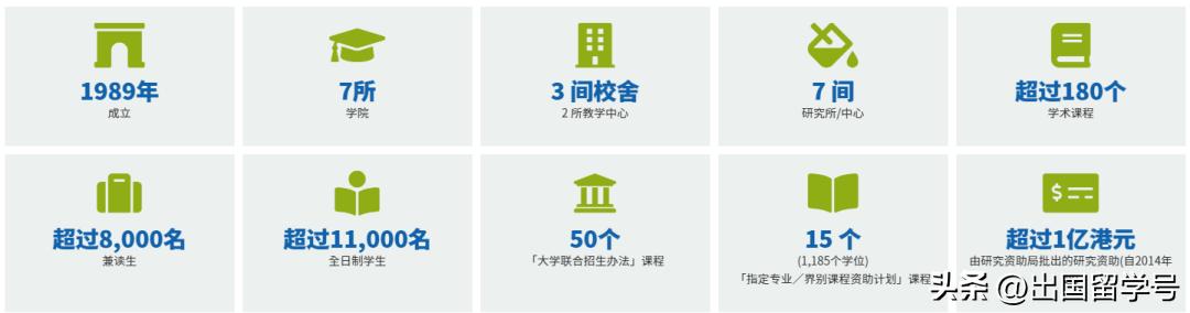 香港大学工商管理硕士申请条件,香港都会大学硕士学费