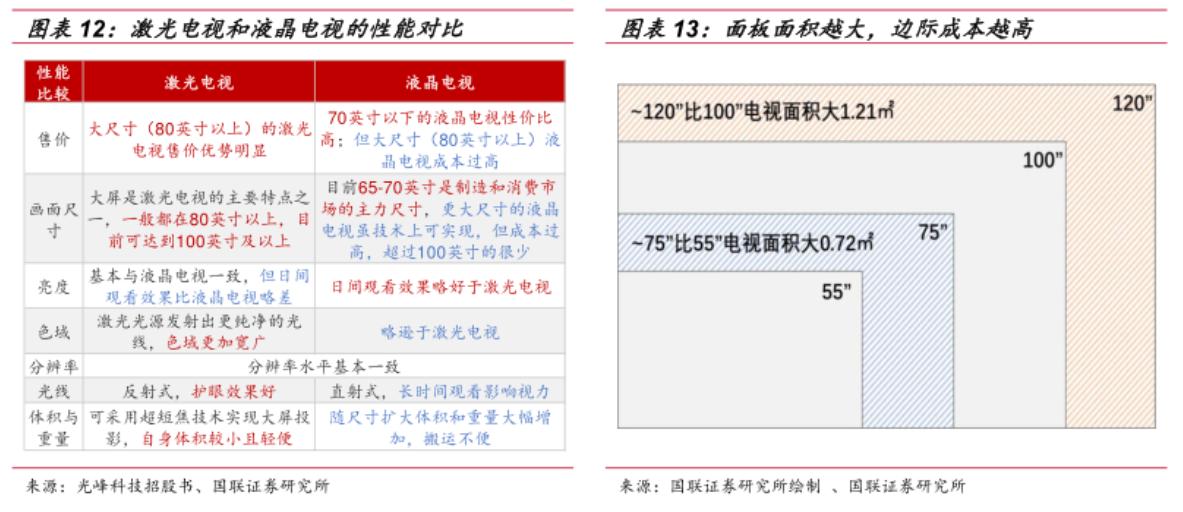 海信激光80l9d电视评测,海信80d9h和h80k一样吗