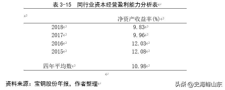 宝钢股份股票搜狐,ipo股票有哪些