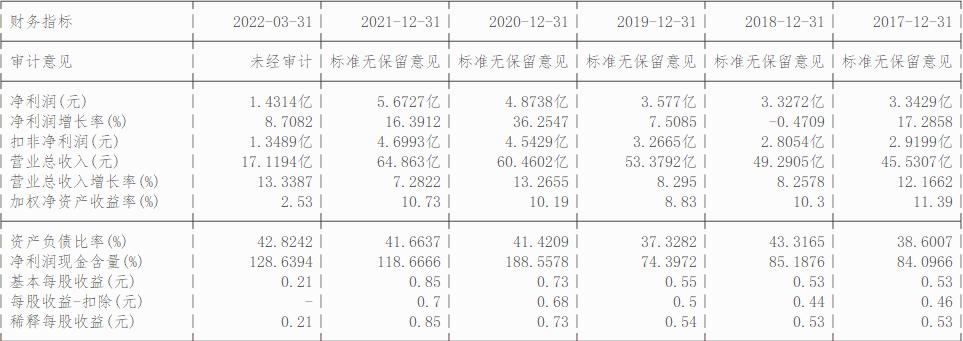 光迅科技芯片概念股,002281光迅科技前世今生