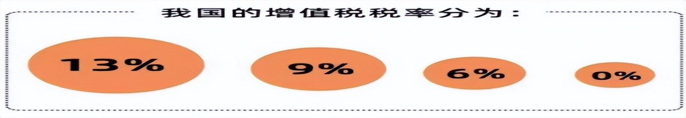 企业税收实务税负高低比较,企业税务上最容易出现的问题