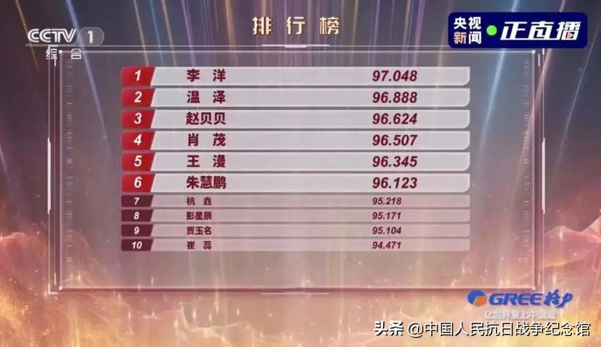 抗战纪念馆李洋,李洋金奖