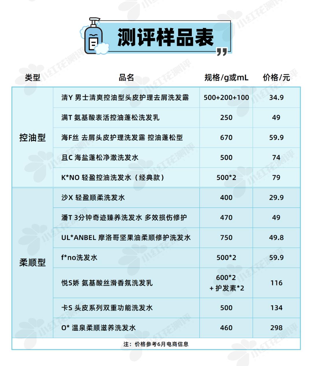 洗发水推荐控油蓬松去屑真实测评,洗发水测评真实推荐控油蓬松去屑