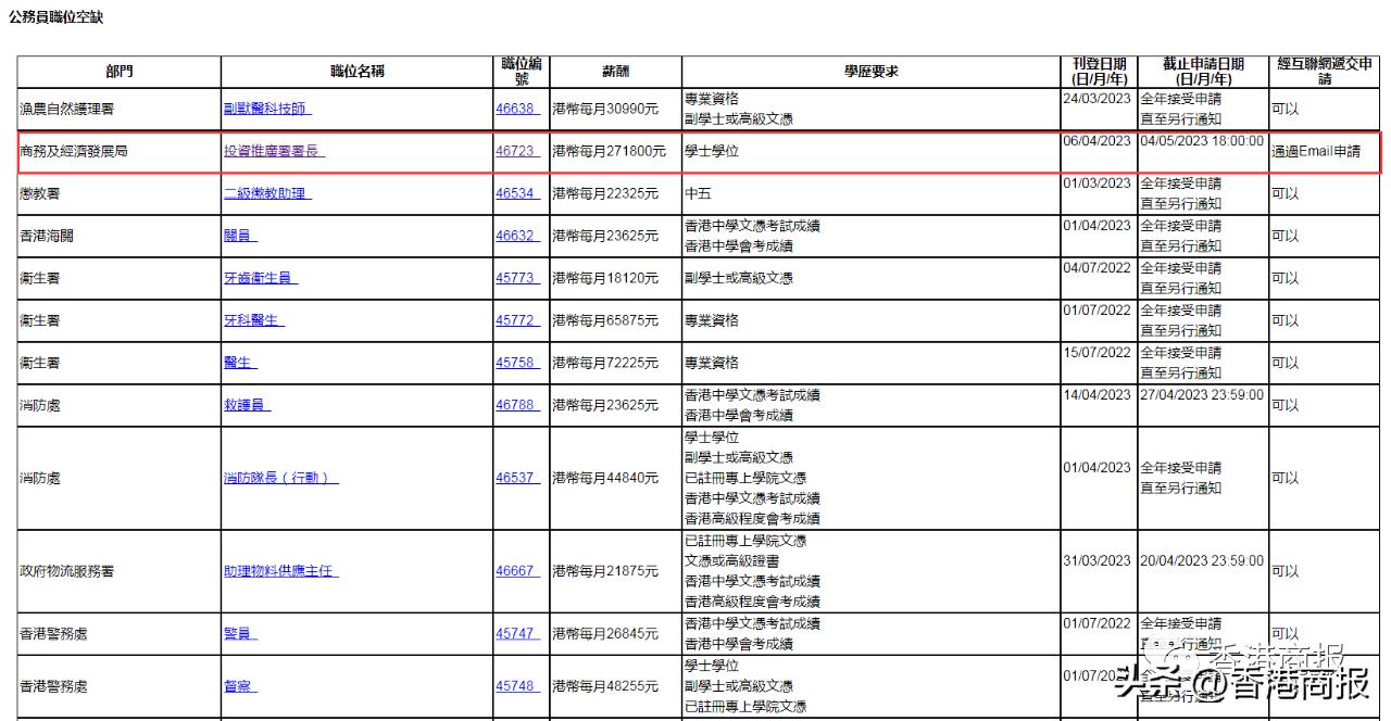 香港招人月薪28万港元,香港招人月薪150000