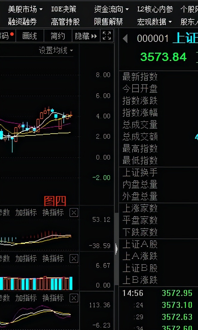 股市热点决策内参,股市绝佳操作手册