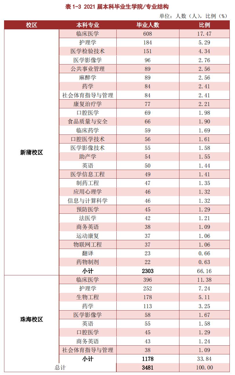 贵州中医药大学护理学专业就业,贵州中医药大学临床医学就业
