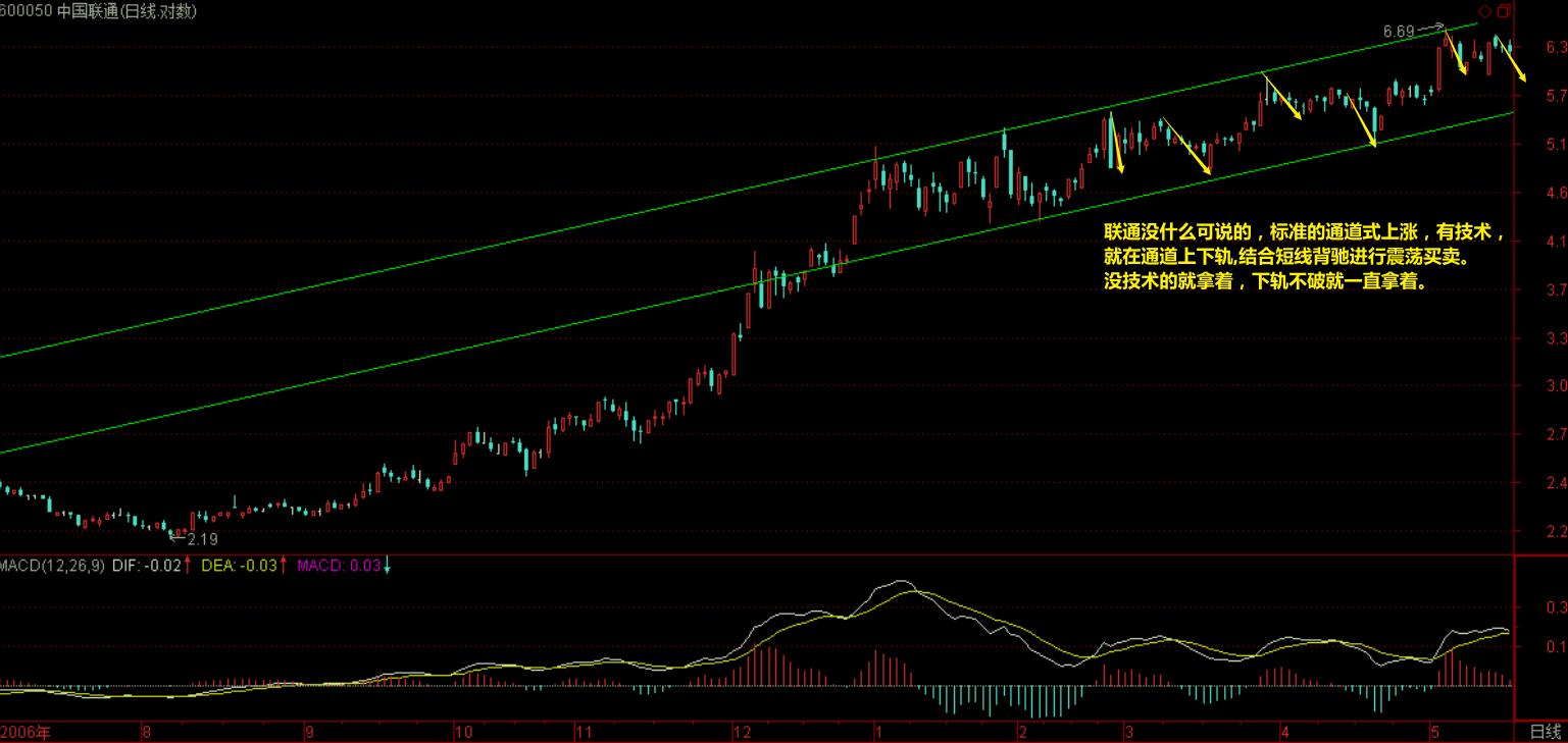 教你炒股票缠论54课,西子凌波缠论108课教你炒股票