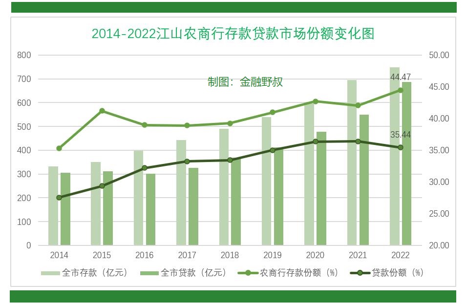 浙江江山农村信用社个人贷款,农商银行农户贷