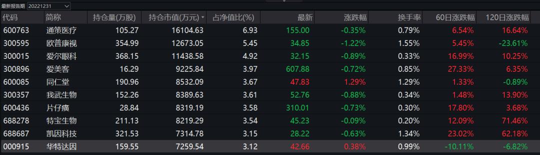 信达澳银杨珂,连续3年利润增长率20%的股