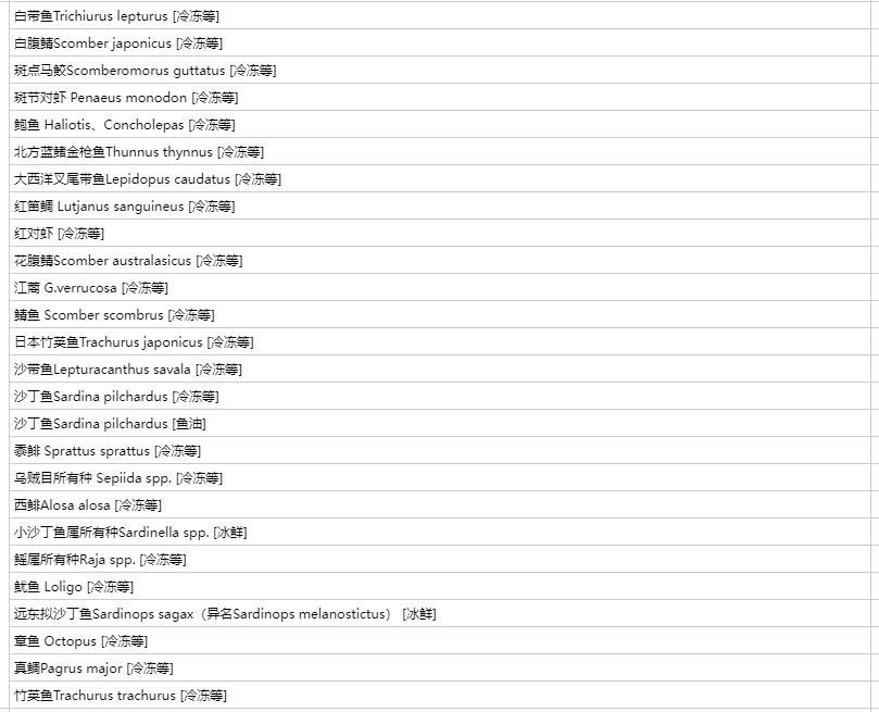 世界杯中国32强,世界杯32强国家