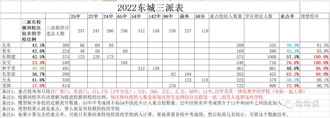 2023版一句话简评东城的小学（完结）