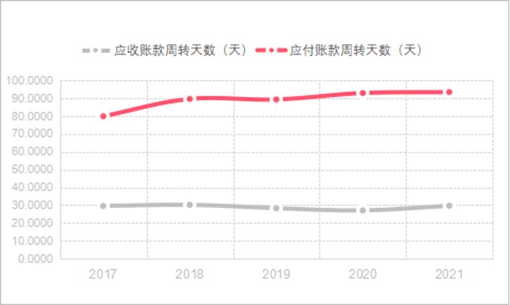 潍柴动力深度分析，是否已经到周期底部了？