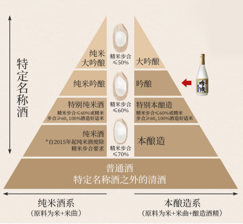 黄樱酒保质期,黄樱酒图片