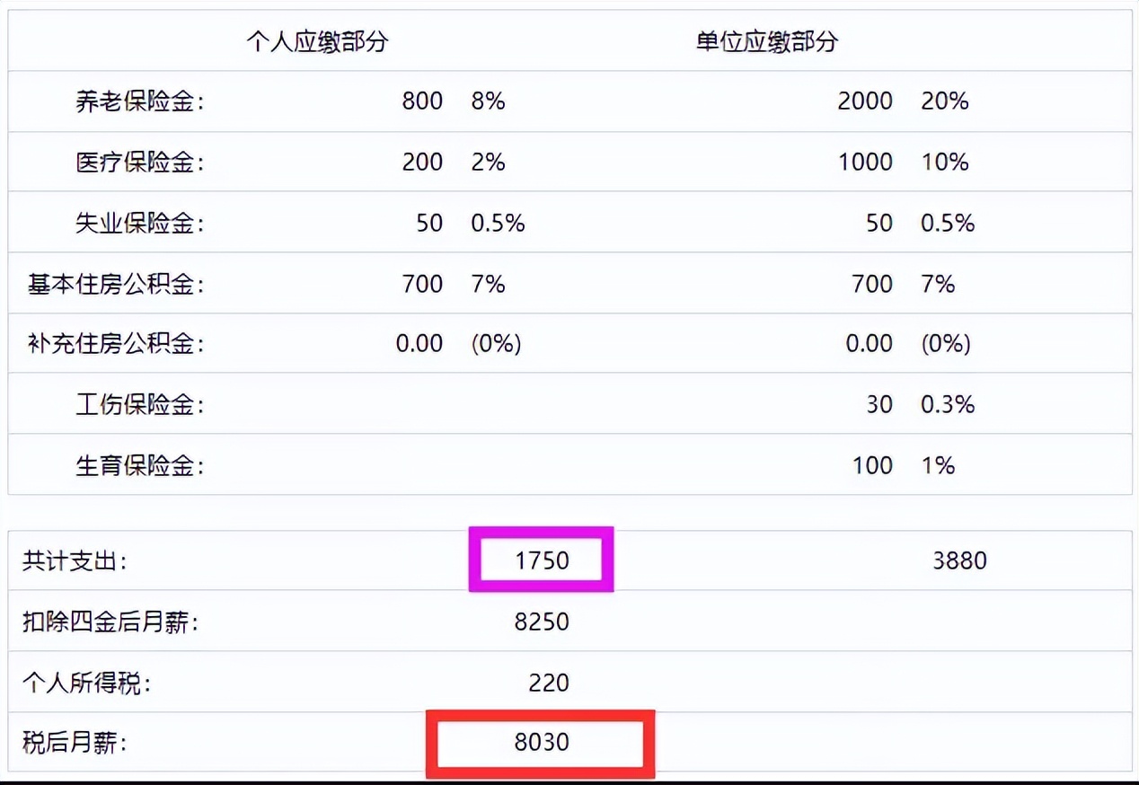 国企外企私企哪个工资高,民企和外企的工资区别