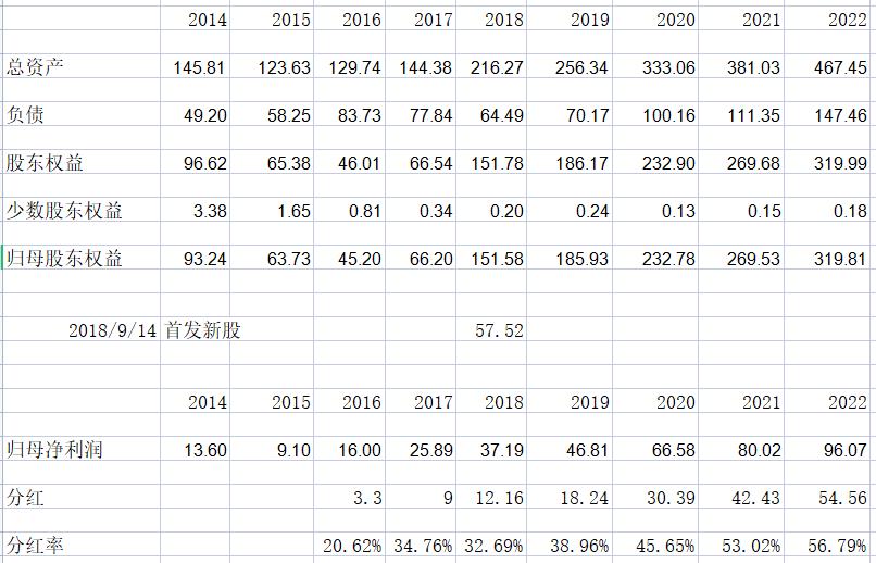 迈瑞医疗财报,迈瑞医疗2021上市公司年报