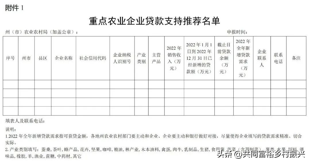 云南农业项目政策扶持资金,云南省农业补贴政策范围