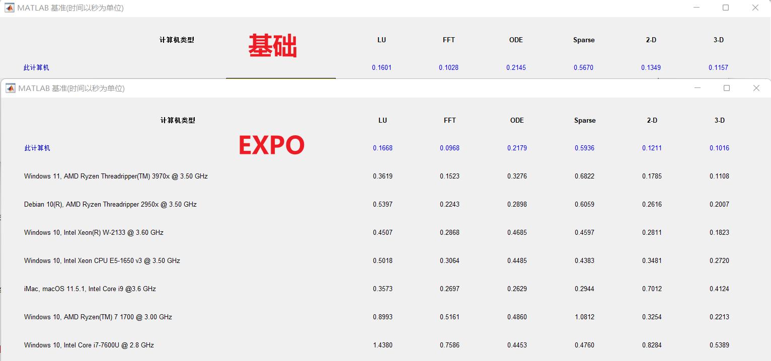 宏碁掠夺者内存超频怎么选,内存条宏碁掠夺者超频教程