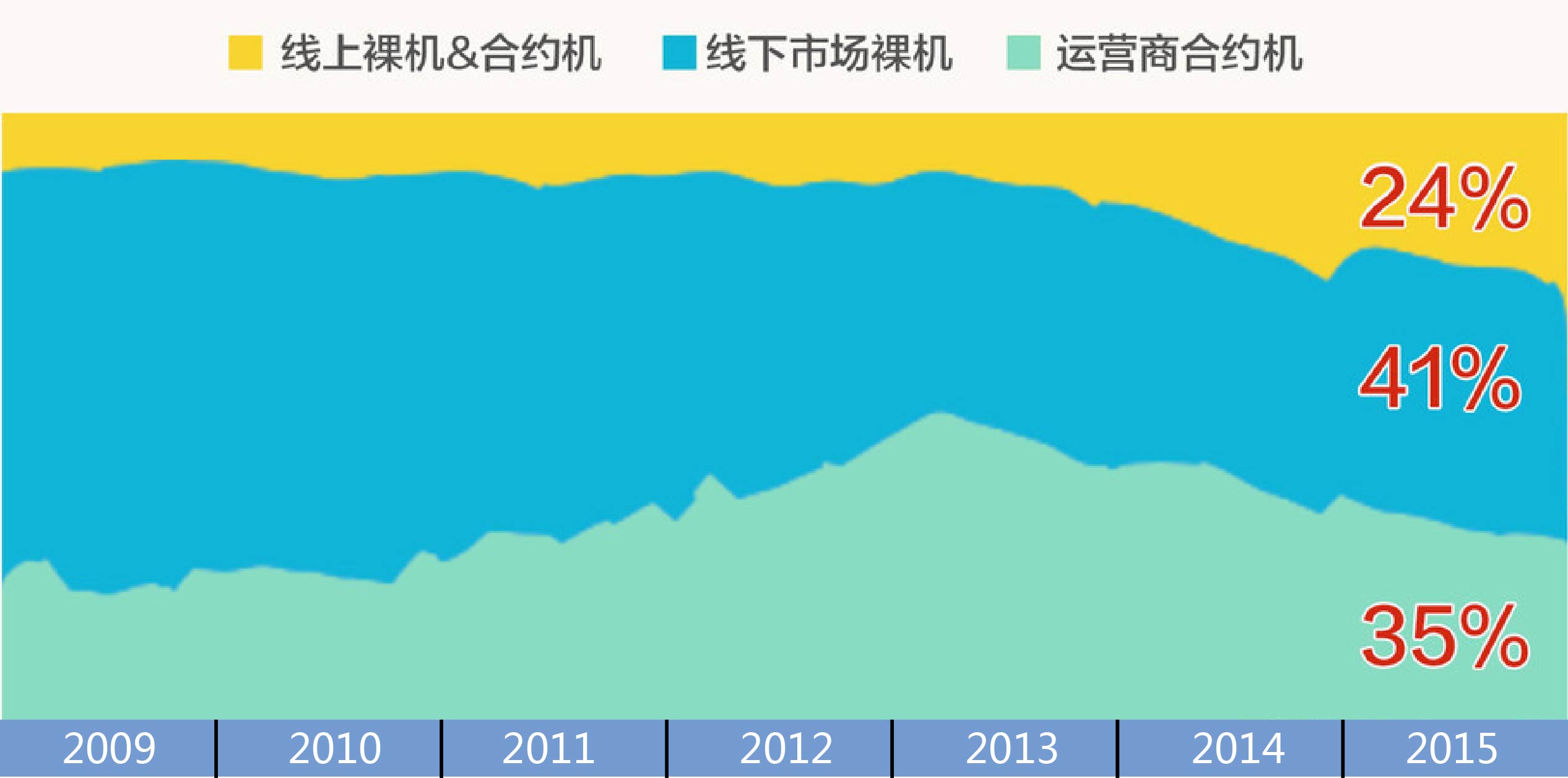 三星手机为何败走中国