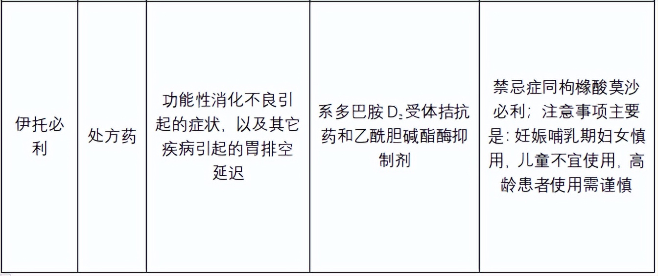 胃动力药物有哪些,胃动力药物能常吃吗
