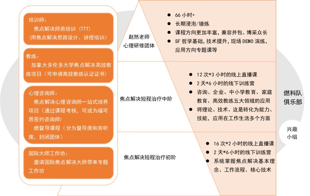赵然老师的最新视频,赵然老师做什么的