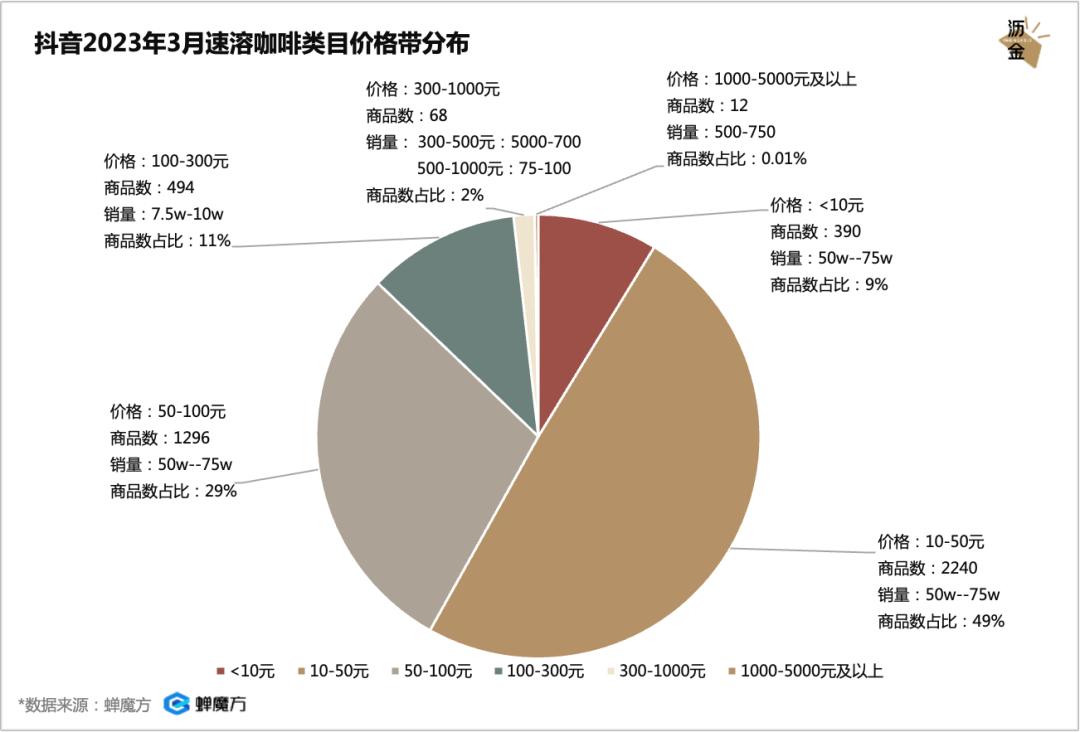 抖音商城1元包邮咖啡,抖音上9块9买普洱茶怎么样