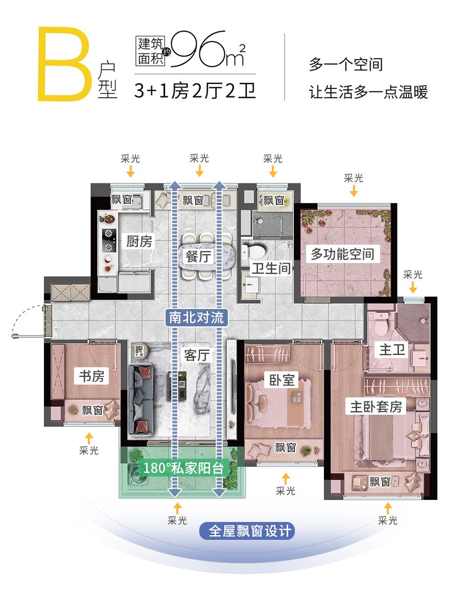 佛山顺德最新发展板块,佛山临广板块未来发展