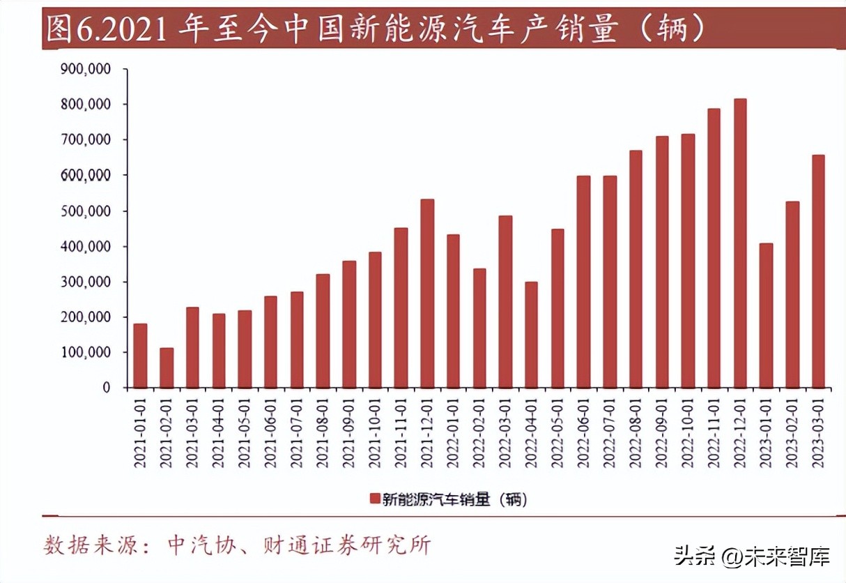 汽车连接器发展空间,新能源汽车连接器发展趋势