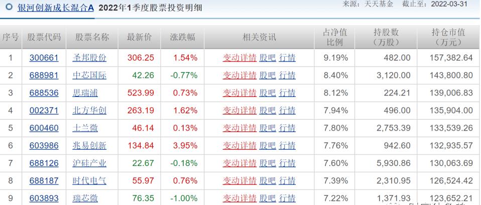 史平武“接棒”银河基金挑战不断：高管频换难稳人心，“王牌”郑