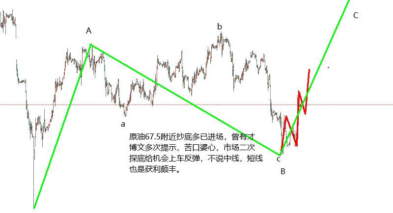 6月17日黄金原油最新趋势分析,5月26日黄金白银原油盘面分析