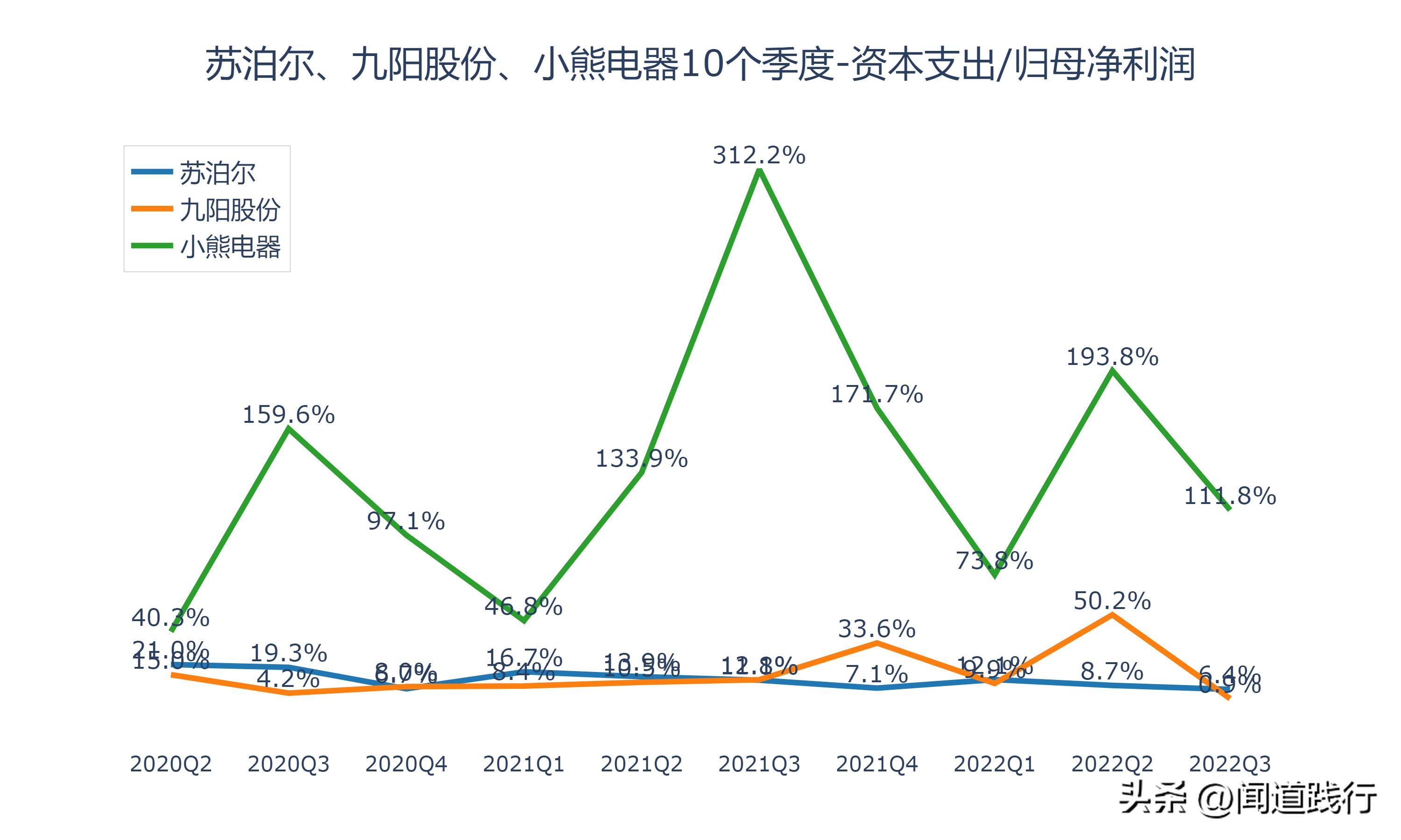 苏泊尔与小熊电器哪个质量好,苏泊尔九阳小熊哪个品牌好