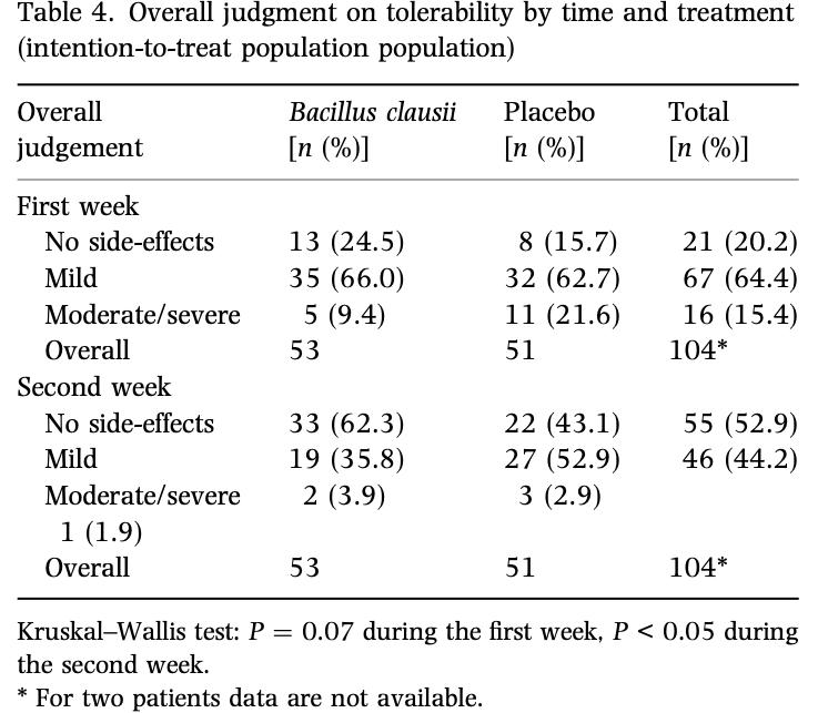 芽孢杆菌被你忽视的益生菌之王,芽孢杆菌抑制有害菌